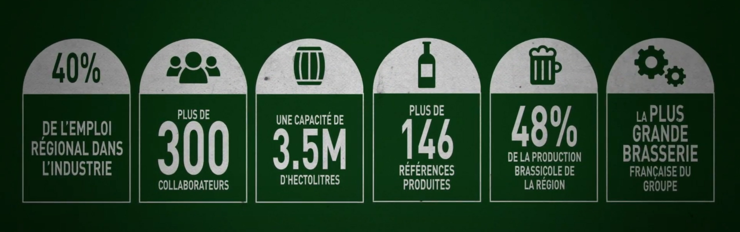 Chiffres clés brasserie du Pélican, Heineken